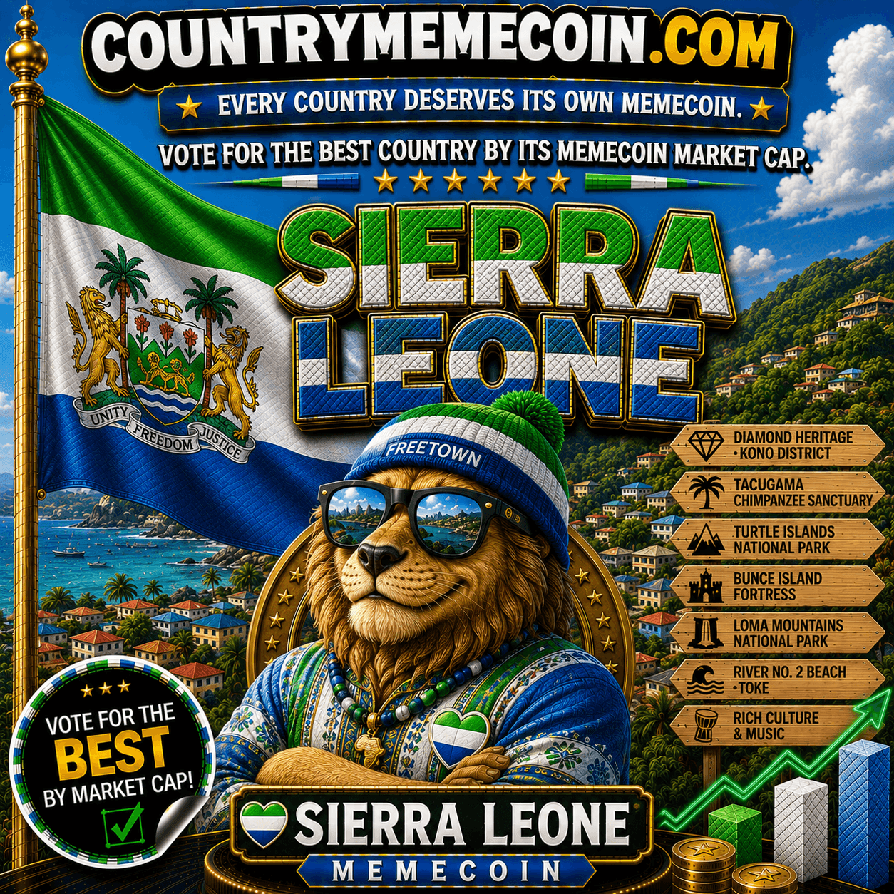 Sierra Leone CountryMemeCoin collector artwork